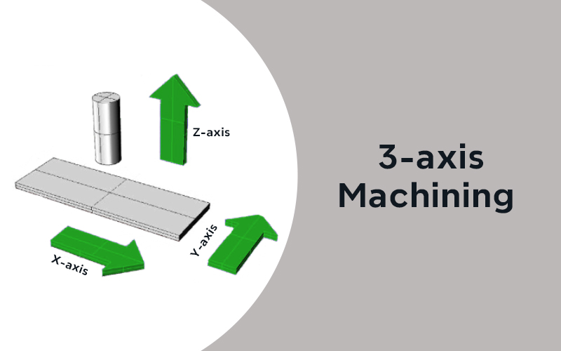 what is 3-axis cnc machining