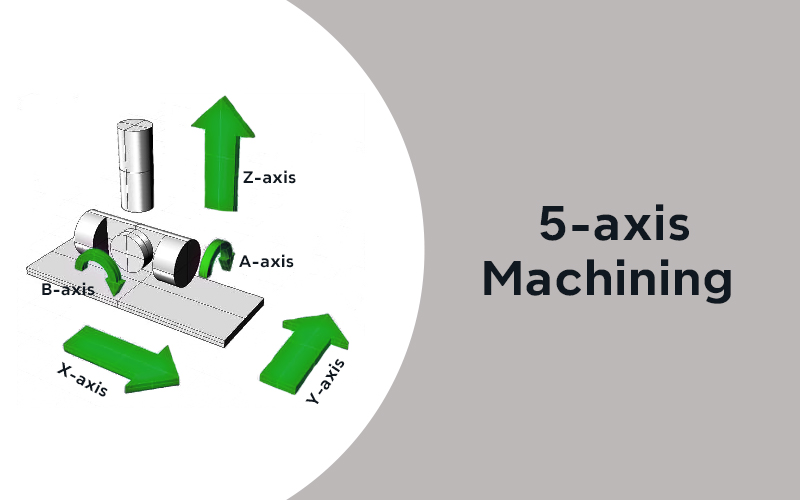 5-axis cnc machining