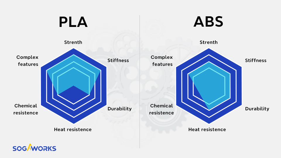 properties of ABS and PLA