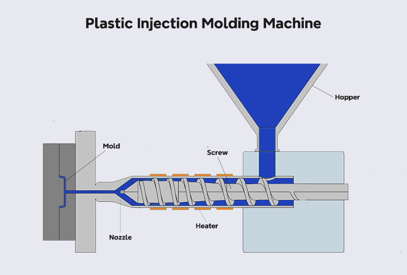 plastic injection molding machine