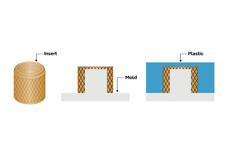 process of insert molding