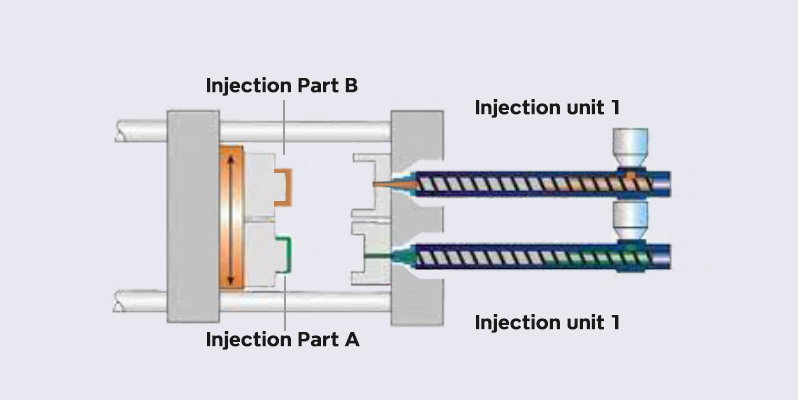 process of two-shot molding