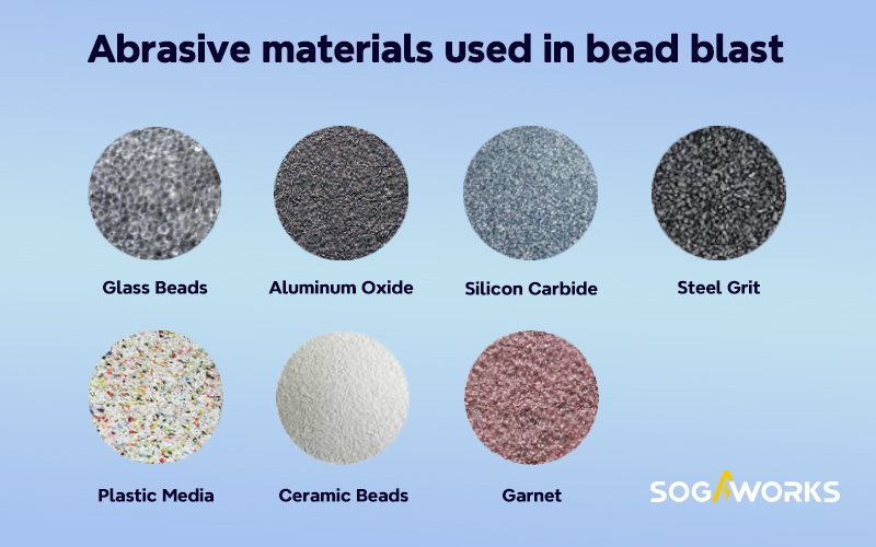 materials used in bead blasting