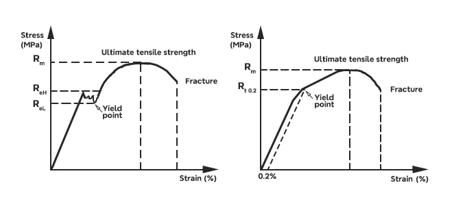 mechanical property