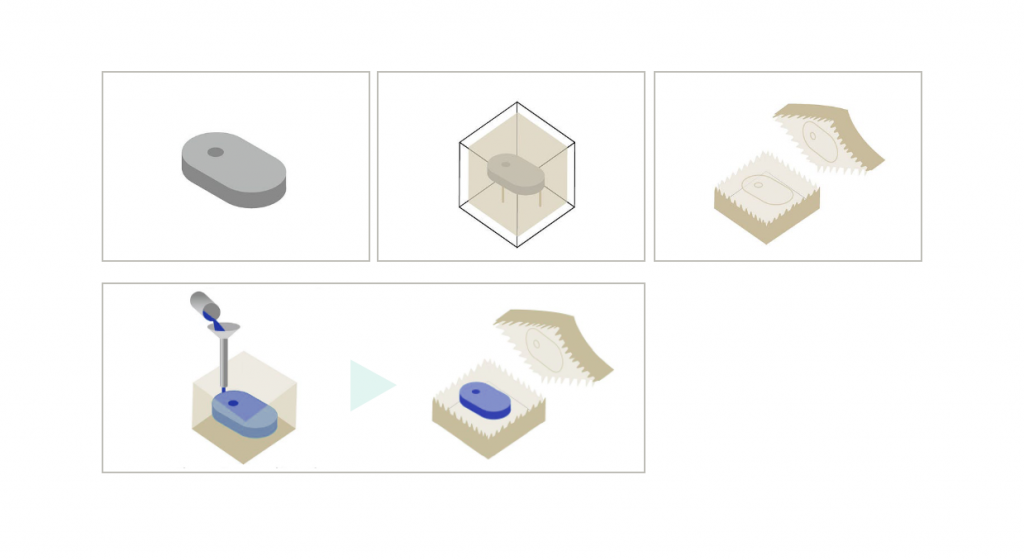 Urethane Casting Process