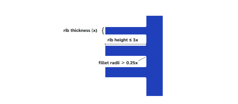 width of the rib