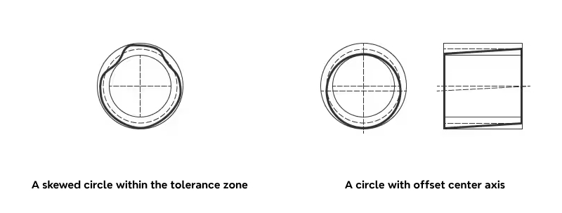 Dimensional and geometric tolerances in parts