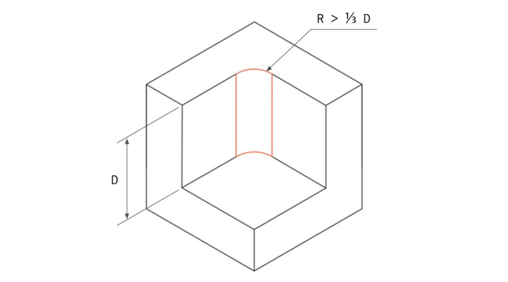 Radius on internal vertical edges