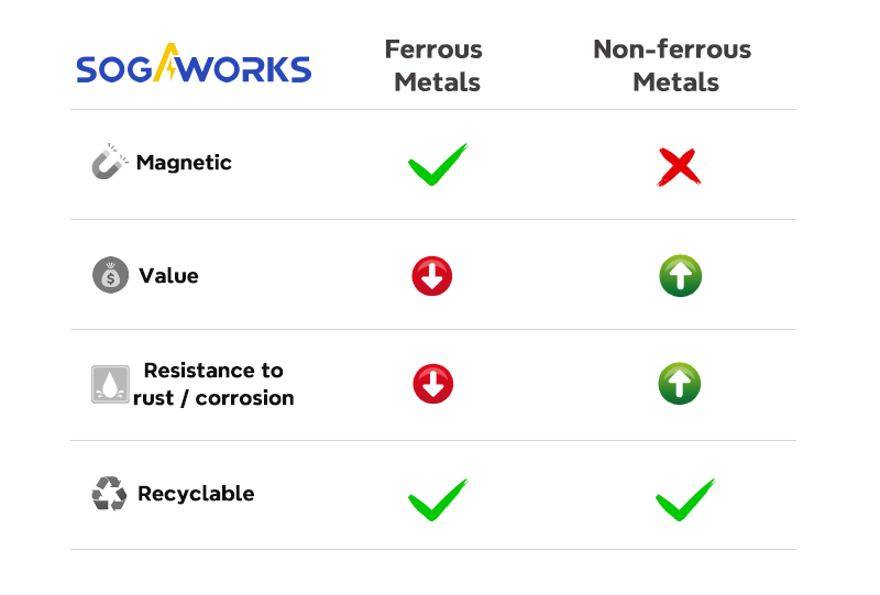 comparison of ferrous and non-ferrous metal