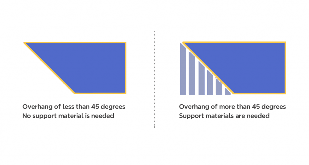 design tips-overhangs