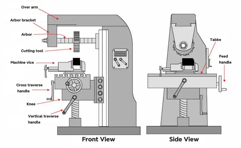 structure of horizontal CNC milling