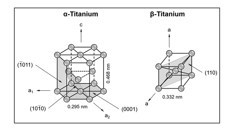 Titan α und β