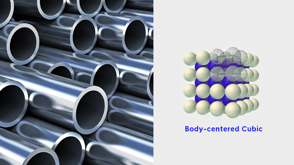 Austenite and Martensite and Ferrite