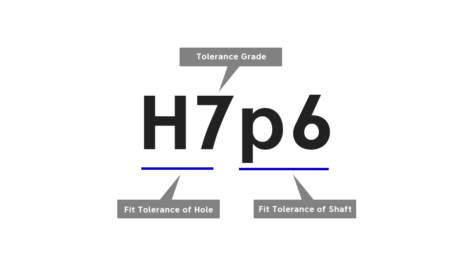 example of fit tolerance