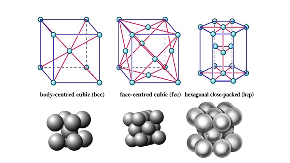 metallic crystal structure