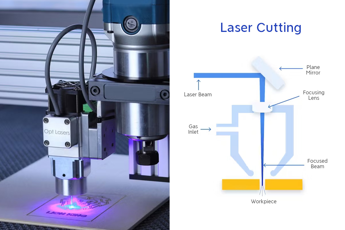 how laser cutting works