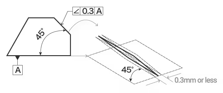 Example of angularity