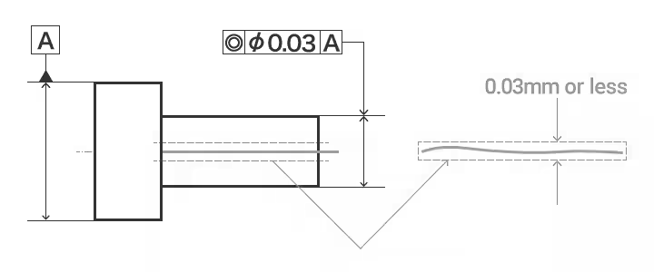 Example of Coaxiality