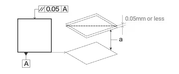 Example of parallelism