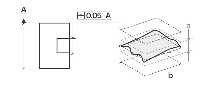 Example of symmetry