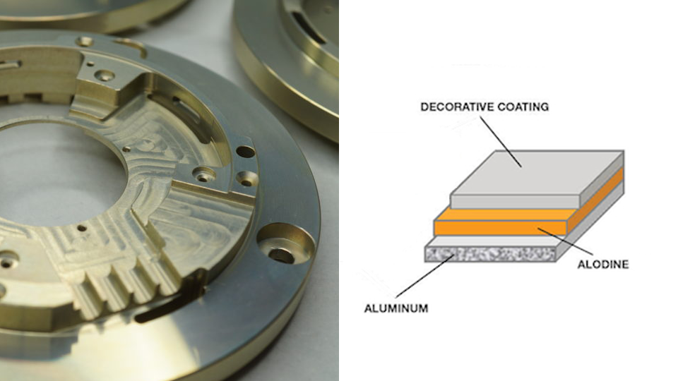 Alodine Coating 101: A Comprehensive Guide