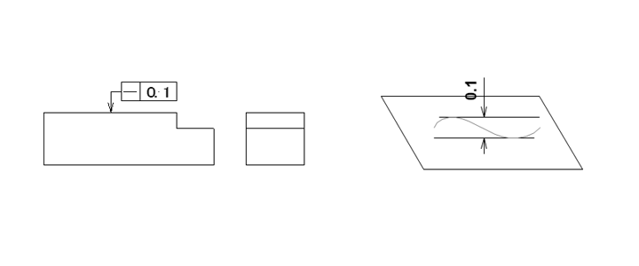 Example of linearity