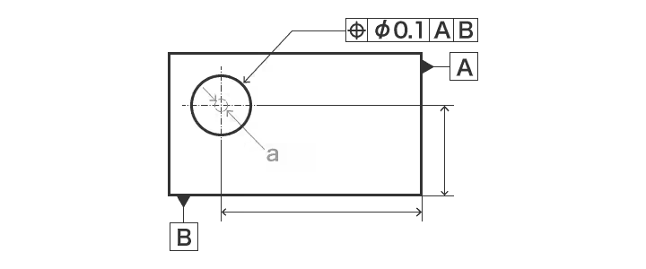 Example of position