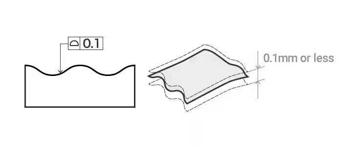 profile tolerance of a plane