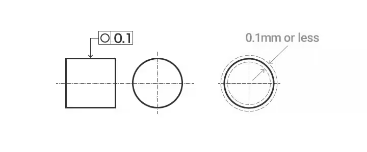 Example of roundness