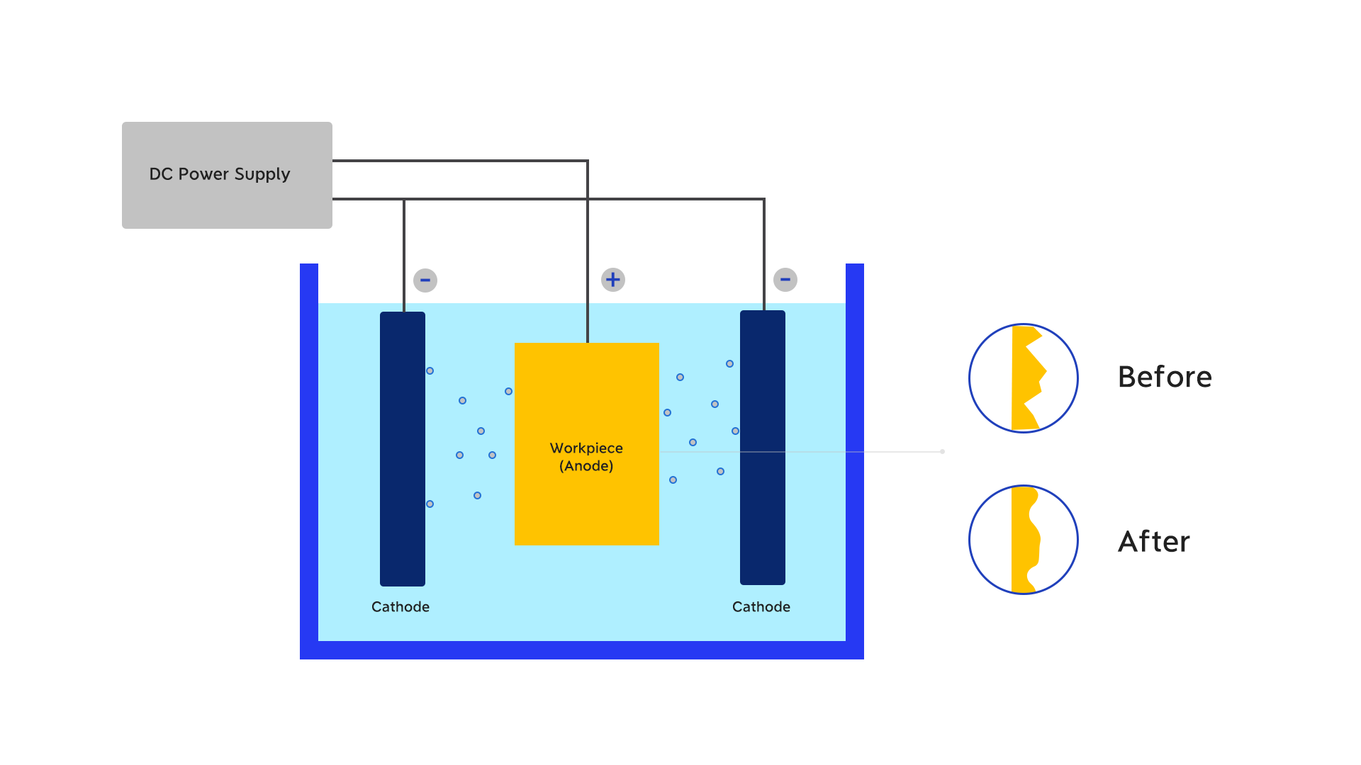 electropolishing process