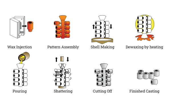 investment casting process