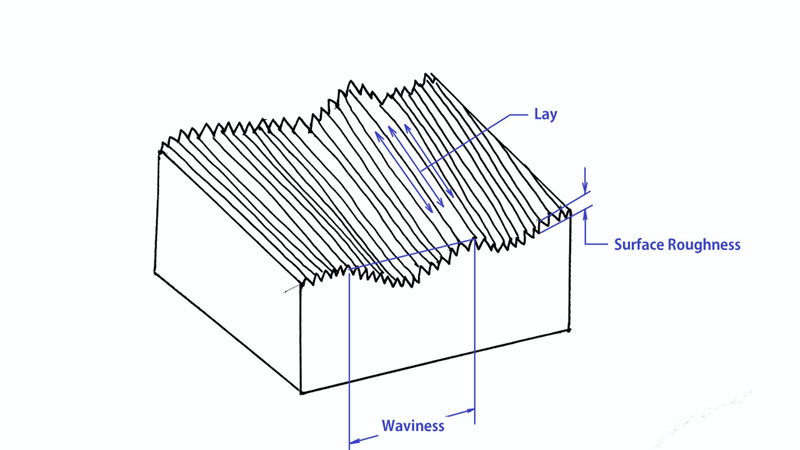 Surface finish-lay_waviness_roughness